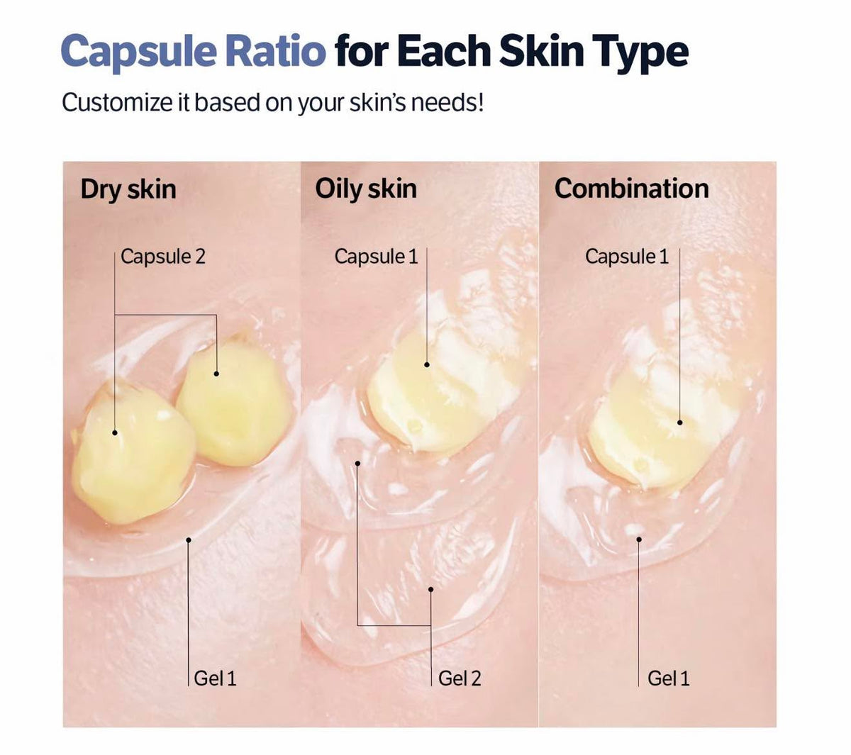 Why choose White Spicule technology - micro-channel ingredient absorption comparison