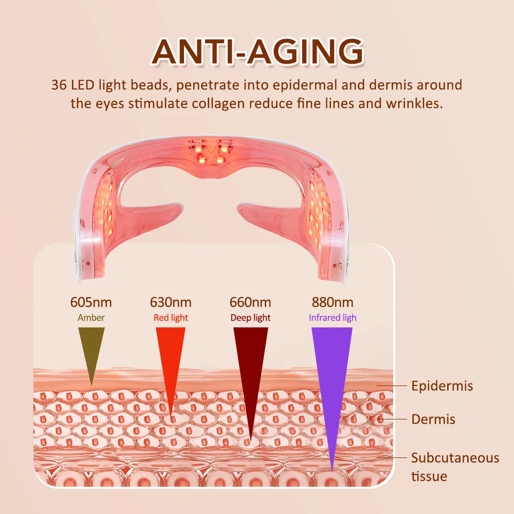Anti-aging device with LED light beads penetrating skin layers on a beige background
