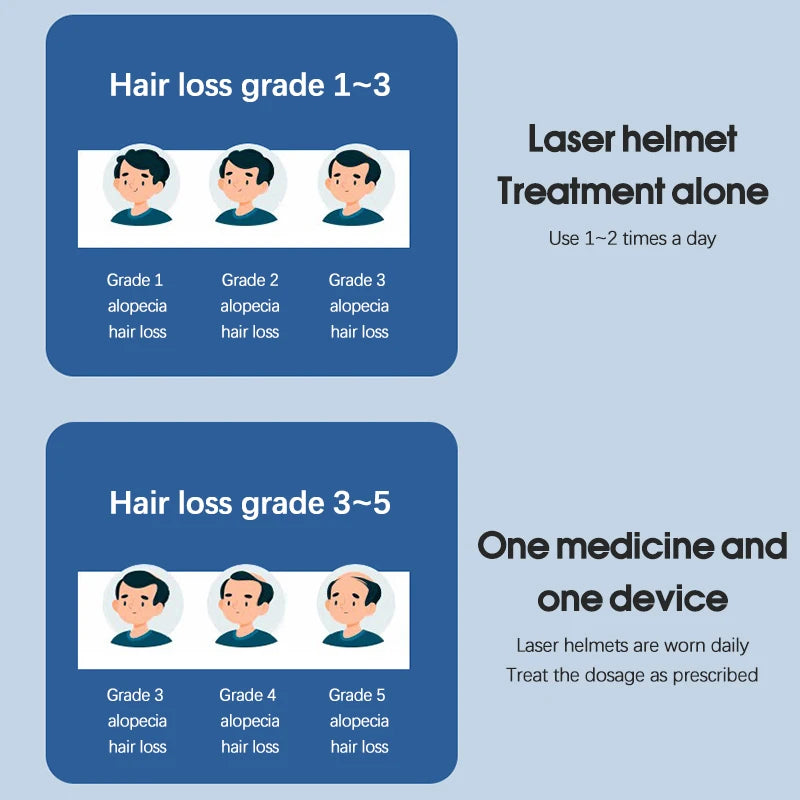 Hair loss treatment information with grade classifications and laser helmet usage instructions on a blue background.