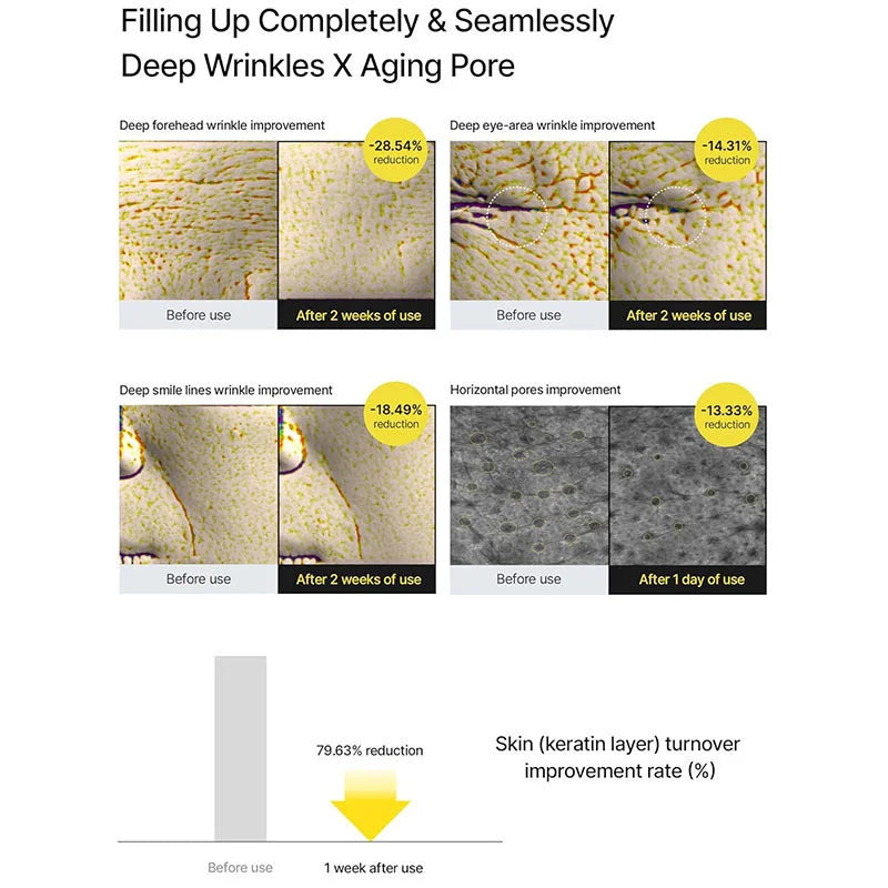 Before and after effects of a skincare product on deep wrinkles and aging pores with numerical reductions shown.