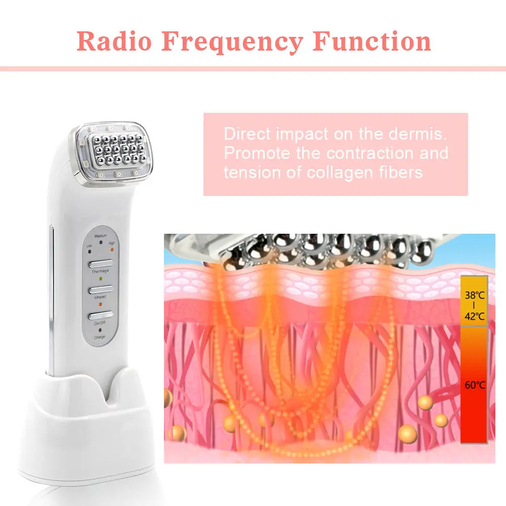 Radio frequency skin care device with an illustration of its effect on collagen fibers.