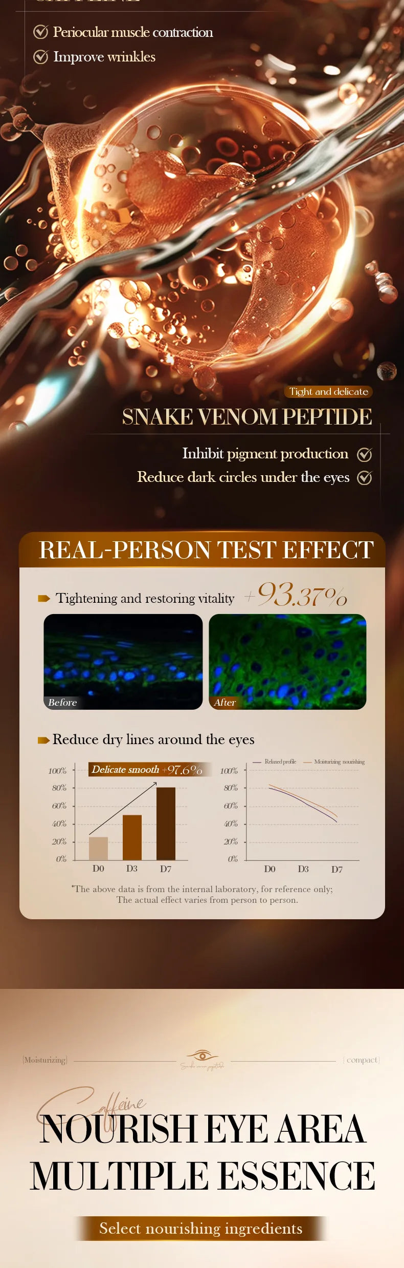 Snake Venom Eye Cream with Roller Ball – Anti-Wrinkle & Caffeine Eye Serum