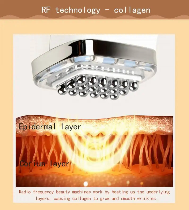 Shower head with RF technology and collagen benefits, showing skin layers and collagen growth.