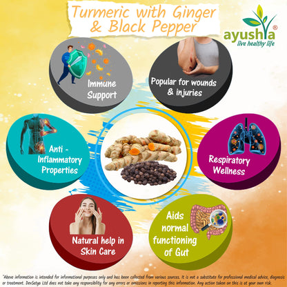 Turmeric with Ginger and Black pepper Capsule-3